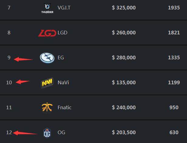 IEM墨尔本2025总决赛：最佳亮点、评论、表情包、网红反应